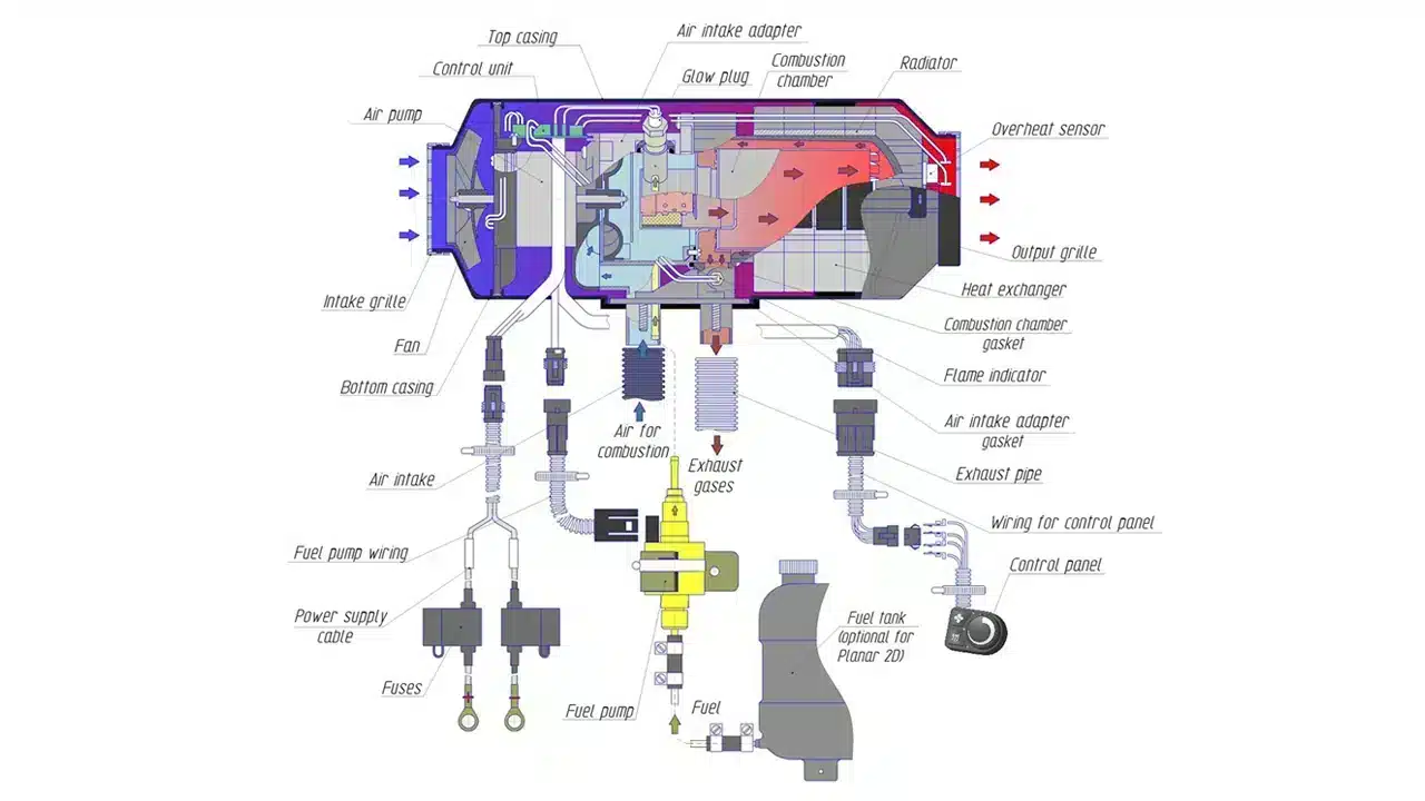 Kraftstofftank 7,5l – Autoterm/Planar – easygoinc. VANLIFE Kompetenzzentrum